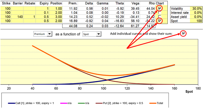 Choosing options to chart