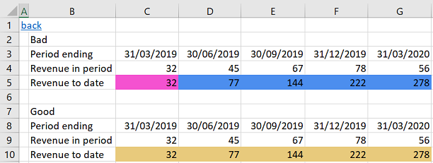 A good way of calculating a running total